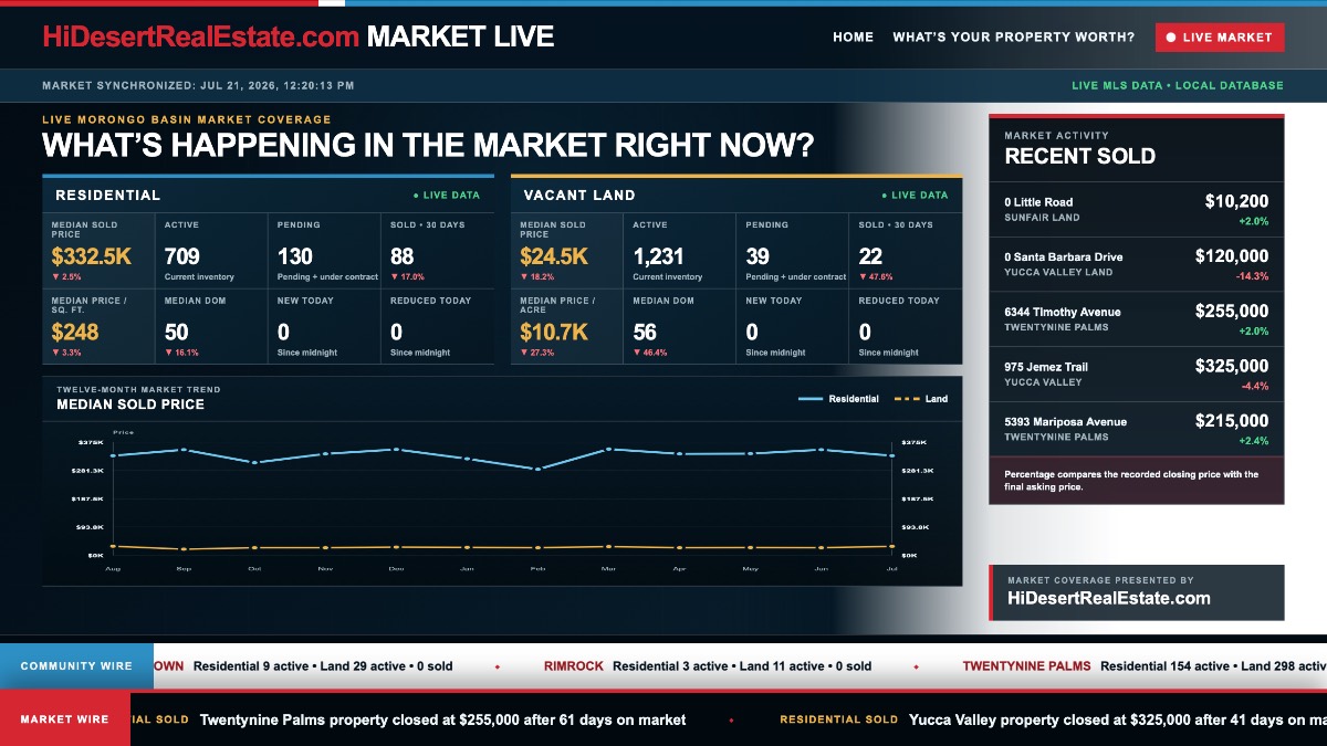 The Morongo Basin Real Estate Market, Live.